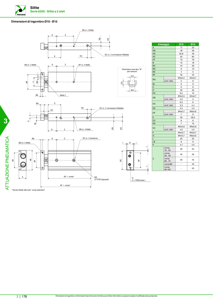 Pneumax - Catalogo Principale n.: 21222 - Pagina 946