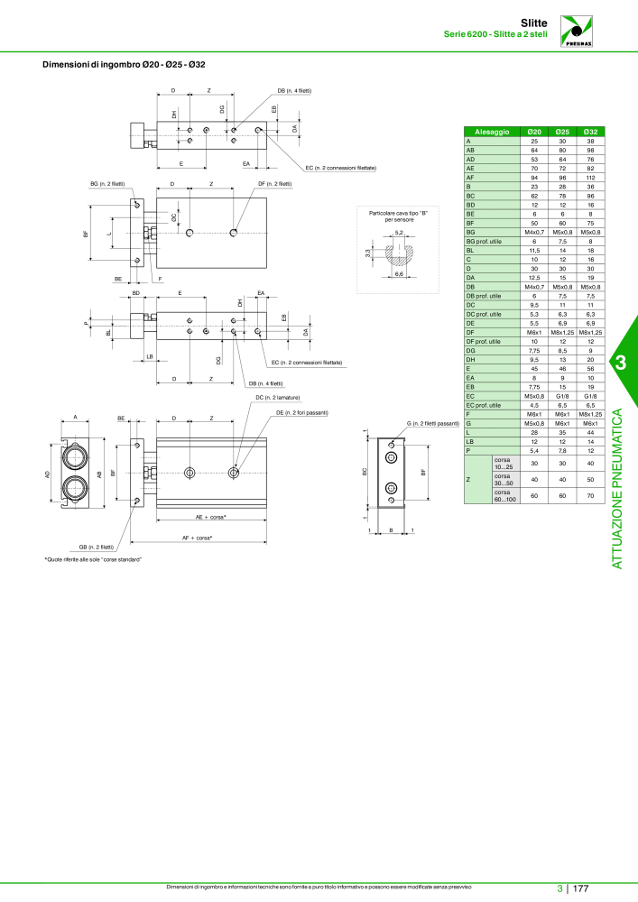 Pneumax - Catalogo Principale NO.: 21222 - Page 947