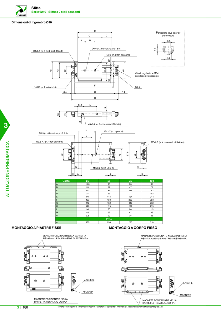 Pneumax - Catalogo Principale Nº: 21222 - Página 950