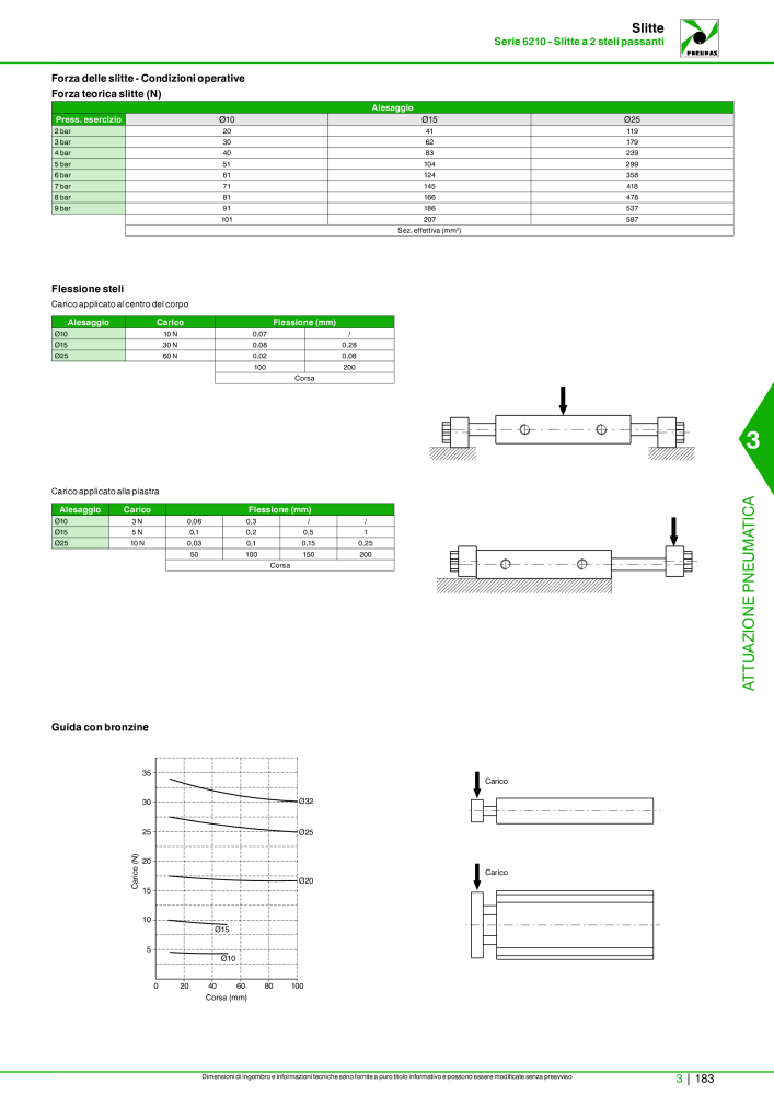 Pneumax - Catalogo Principale n.: 21222 - Pagina 953