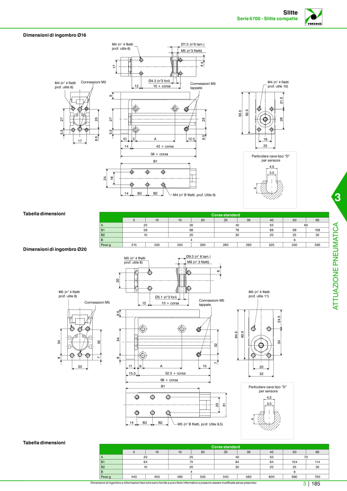 Pneumax - Catalogo Principale n.: 21222 - Pagina 955