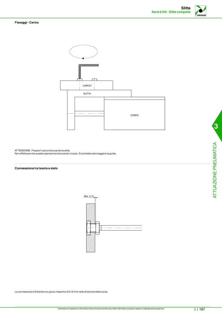 Pneumax - Catalogo Principale NO.: 21222 - Page 957