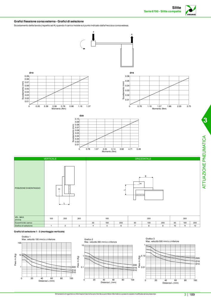 Pneumax - Catalogo Principale NO.: 21222 - Page 959