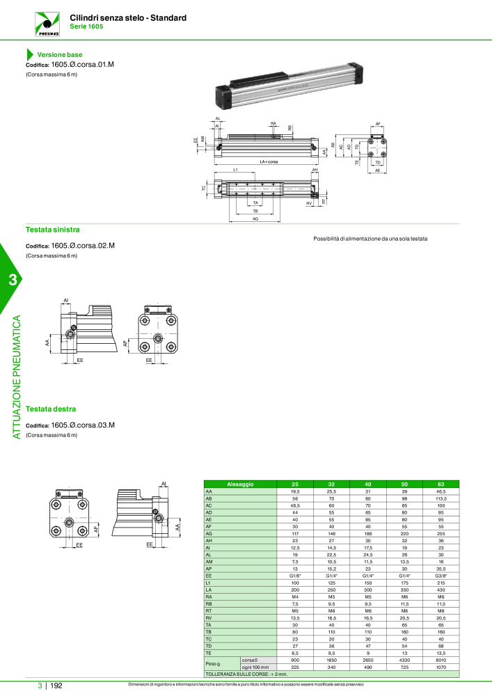 Pneumax - Catalogo Principale Nº: 21222 - Página 962