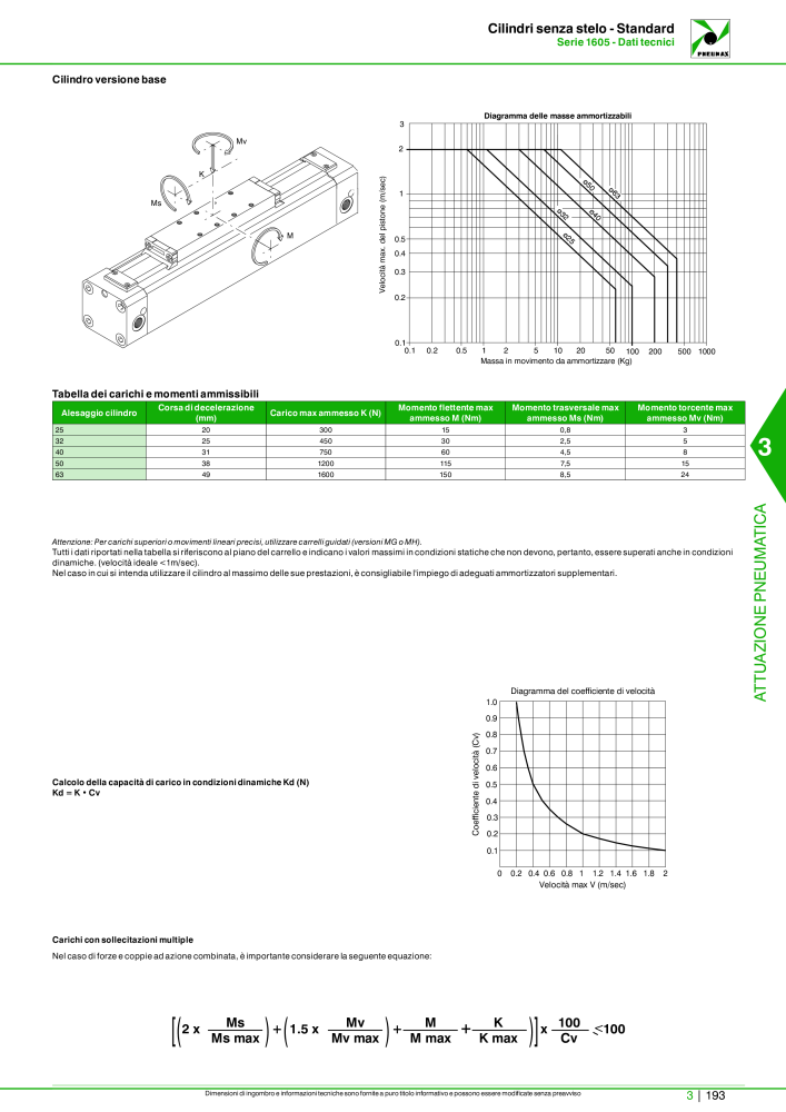 Pneumax - Catalogo Principale n.: 21222 - Pagina 963