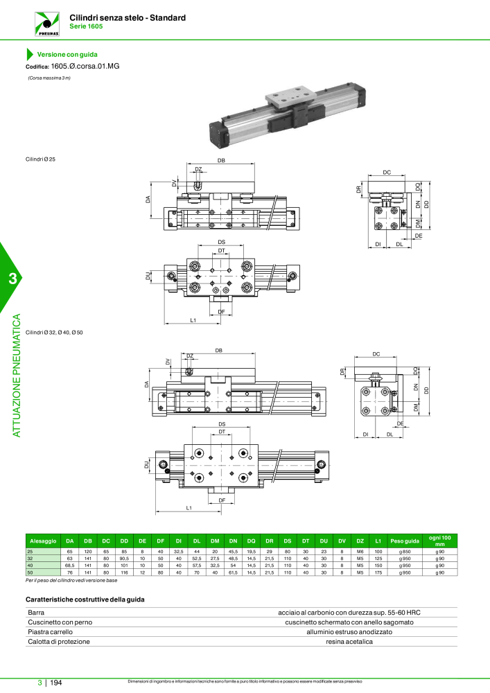 Pneumax - Catalogo Principale n.: 21222 - Pagina 964