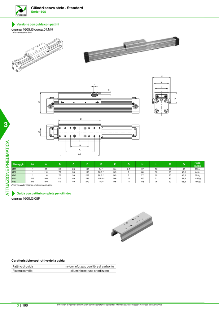 Pneumax - Catalogo Principale NO.: 21222 - Page 966