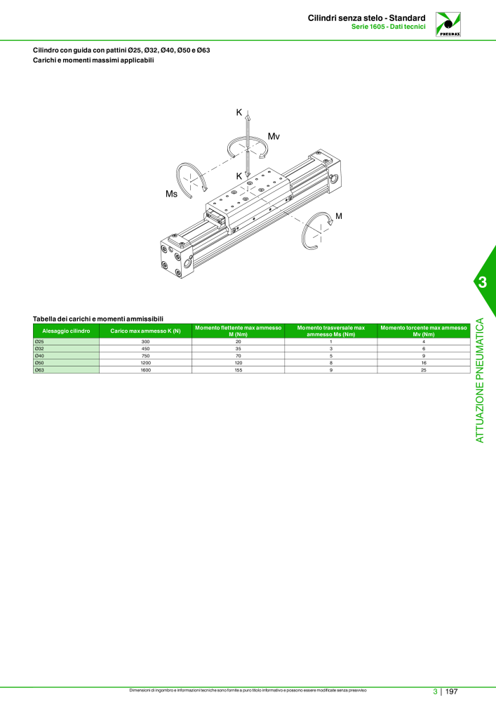 Pneumax - Catalogo Principale n.: 21222 - Pagina 967