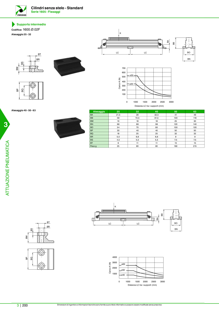 Pneumax - Catalogo Principale Nº: 21222 - Página 970