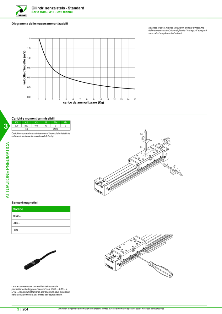 Pneumax - Catalogo Principale NR.: 21222 - Seite 974