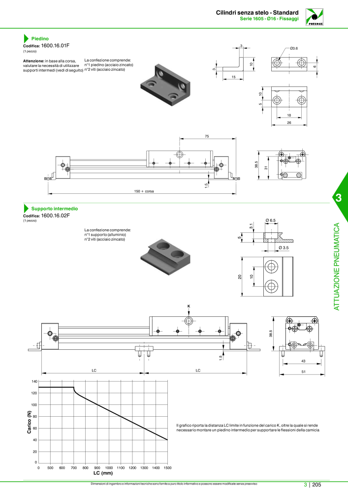 Pneumax - Catalogo Principale n.: 21222 - Pagina 975