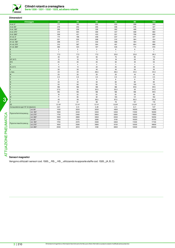 Pneumax - Catalogo Principale NO.: 21222 - Page 980