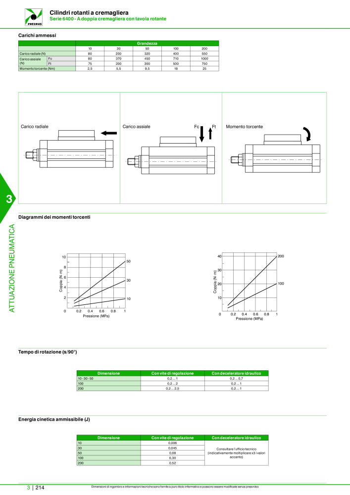 Pneumax - Catalogo Principale n.: 21222 - Pagina 984