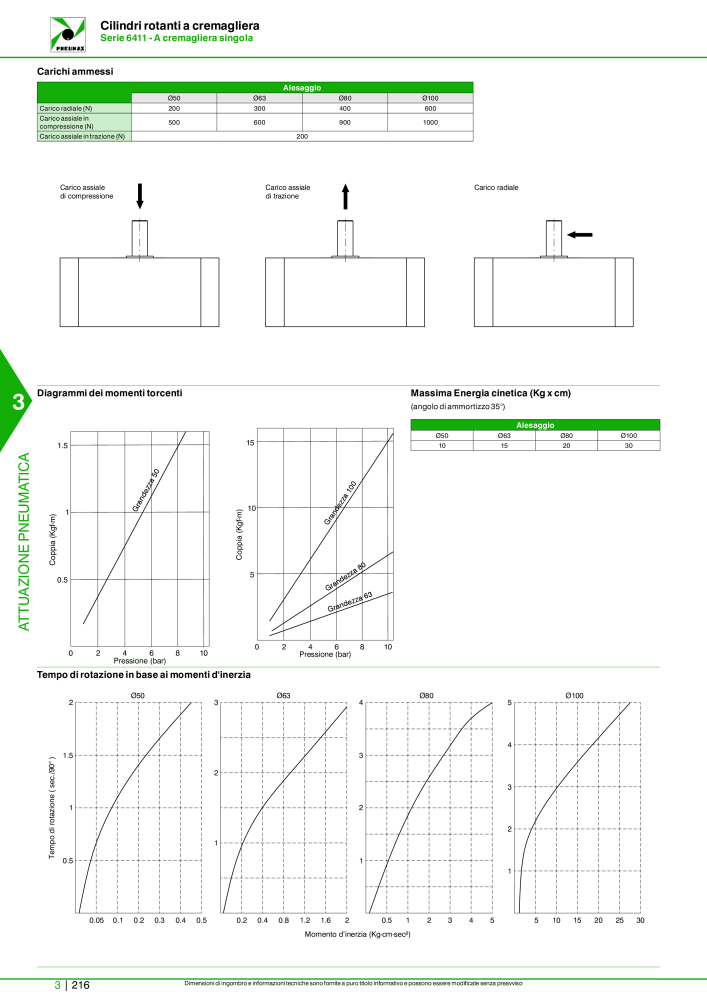 Pneumax - Catalogo Principale Nº: 21222 - Página 986