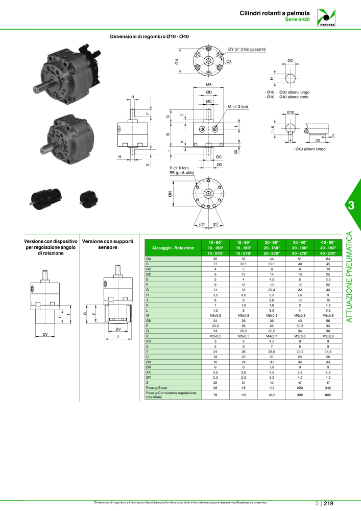 Pneumax - Catalogo Principale n.: 21222 - Pagina 989