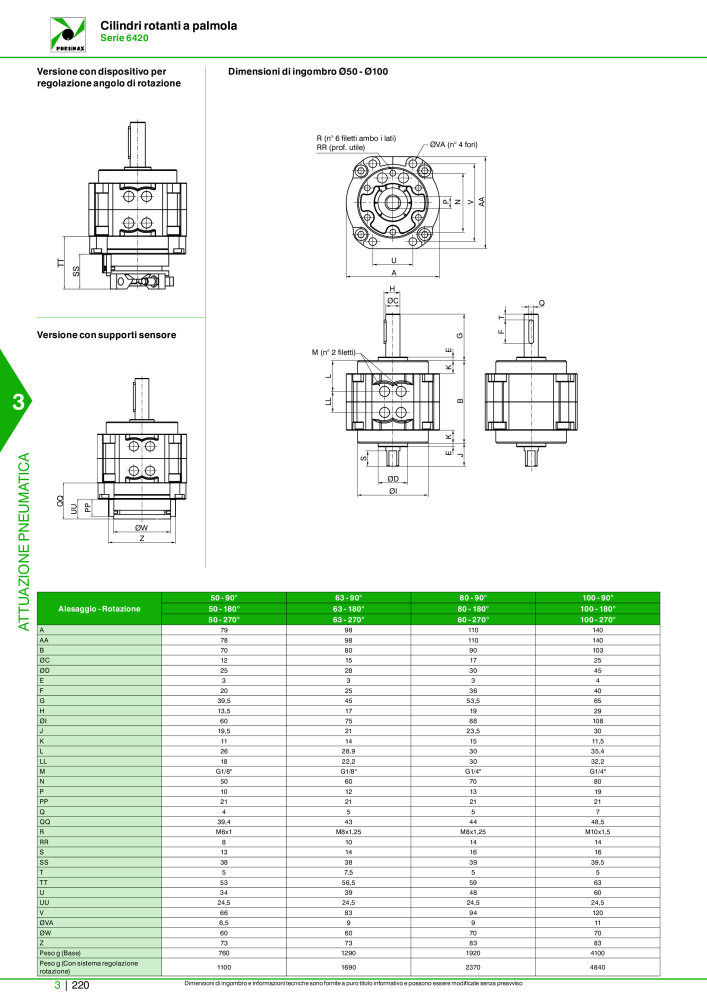 Pneumax - Catalogo Principale NO.: 21222 - Page 990