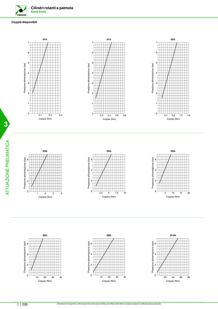 Pneumax - Catalogo Principale Nº: 21222 - Página 996