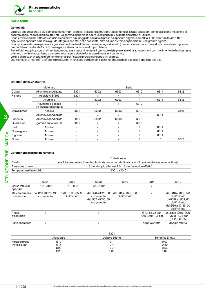 Pneumax - Catalogo Principale n.: 21222 - Pagina 998