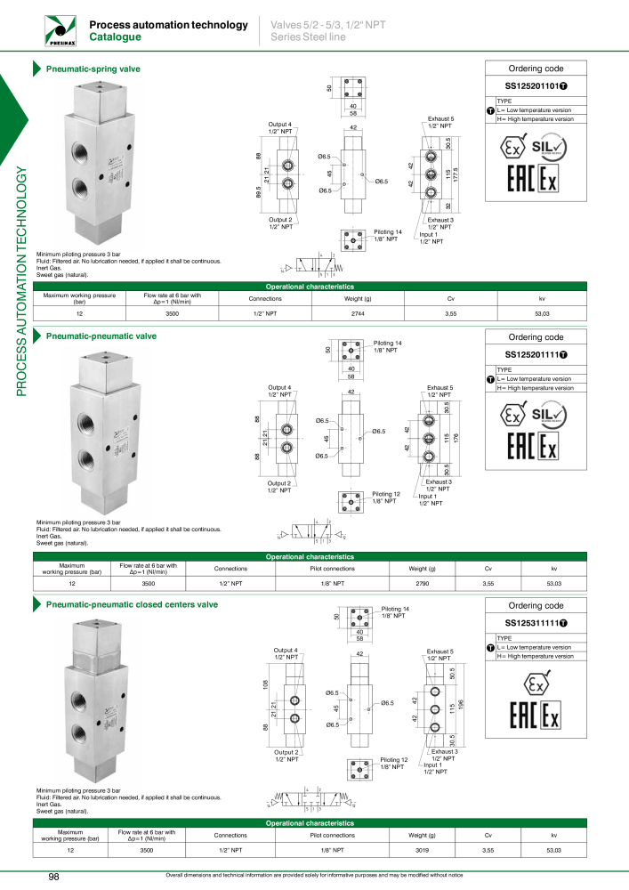 Pneumax - Process Automation n.: 21224 - Pagina 100