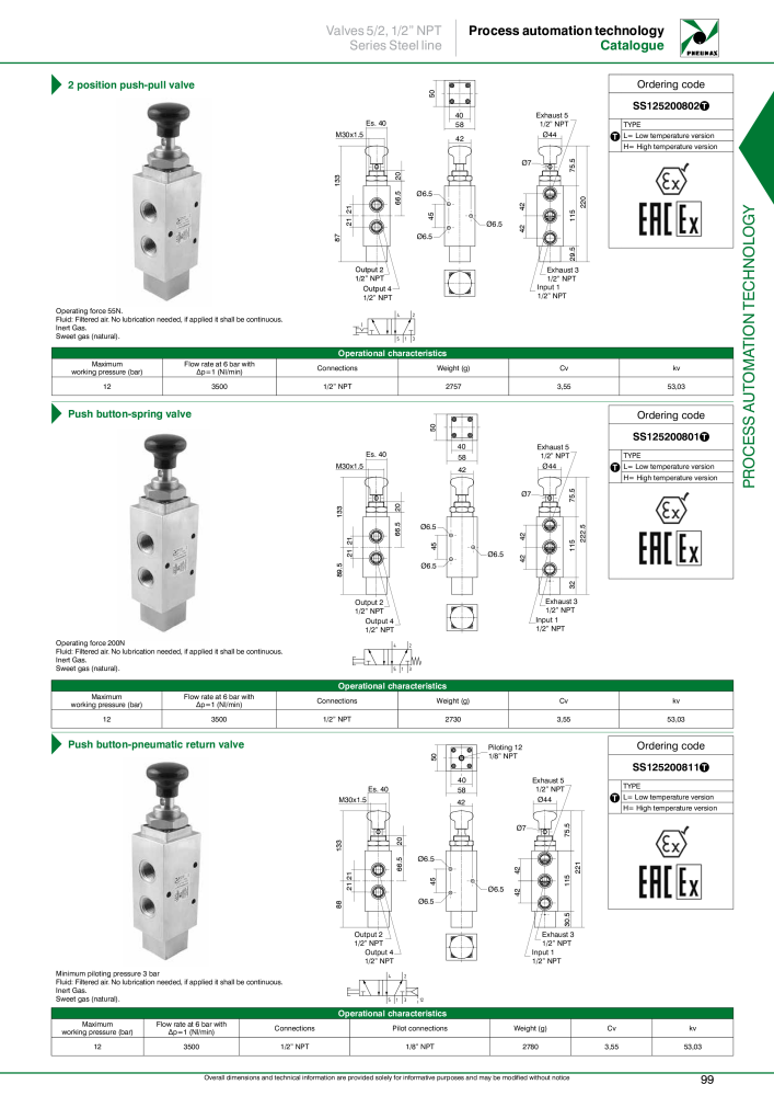 Pneumax - Process Automation Nb. : 21224 - Page 101