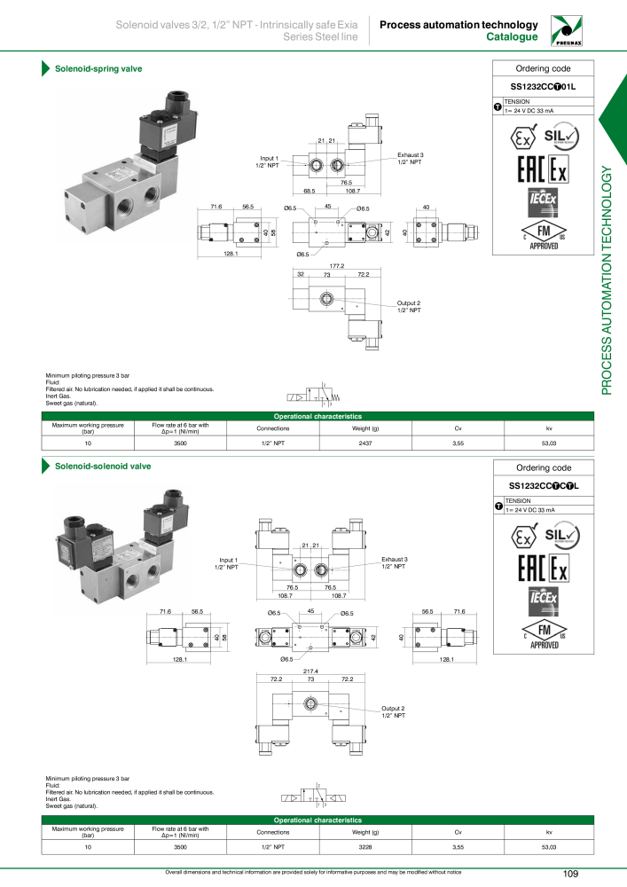 Pneumax - Process Automation n.: 21224 - Pagina 111