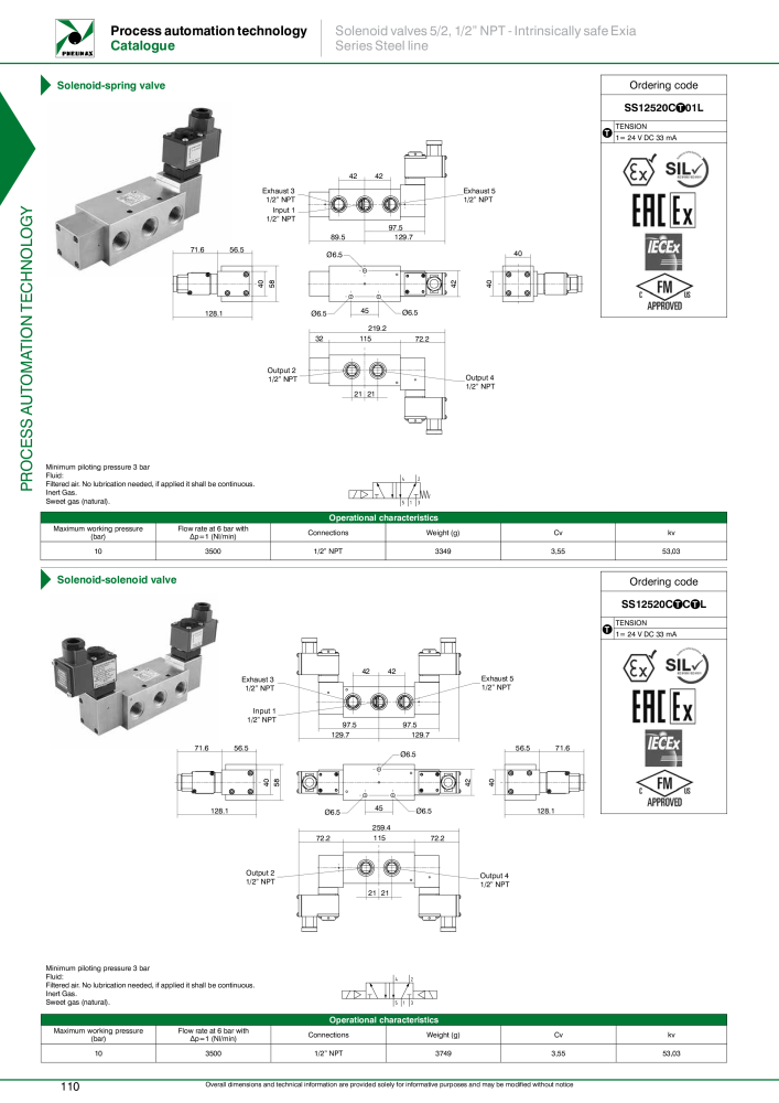 Pneumax - Process Automation NR.: 21224 - Seite 112