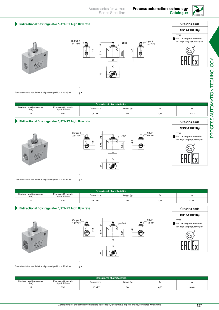 Pneumax - Process Automation Č. 21224 - Strana 129