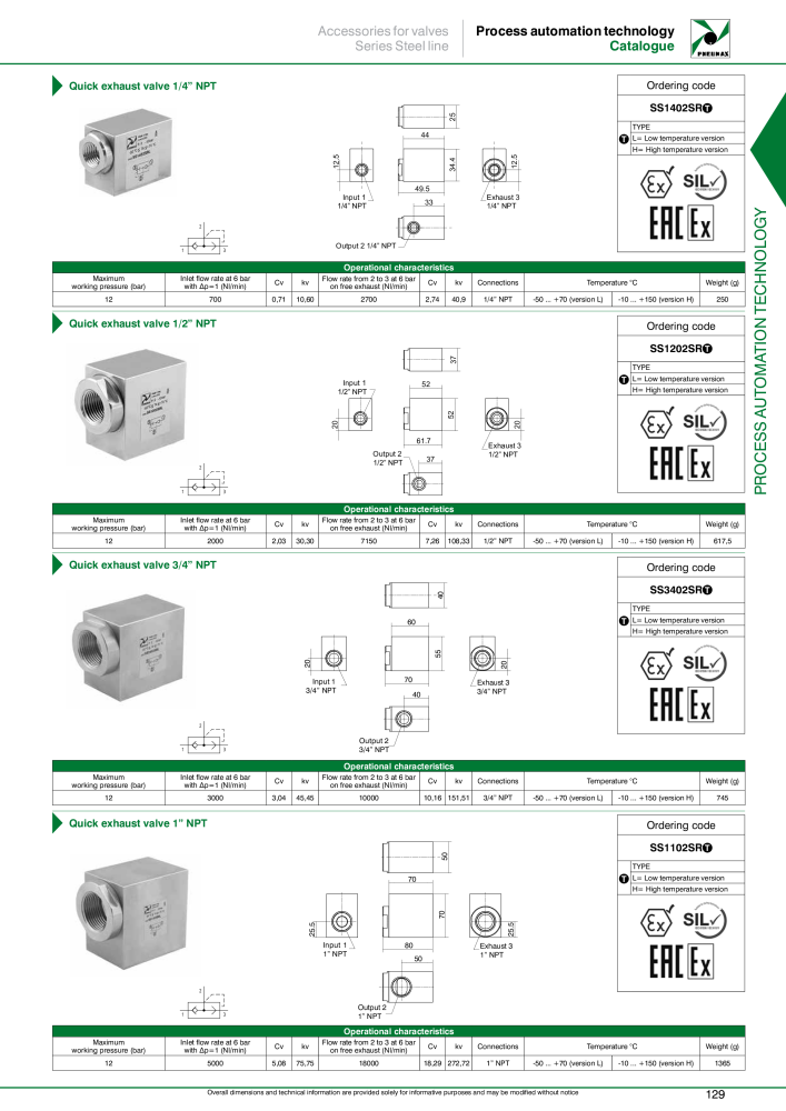 Pneumax - Process Automation NO.: 21224 - Page 131