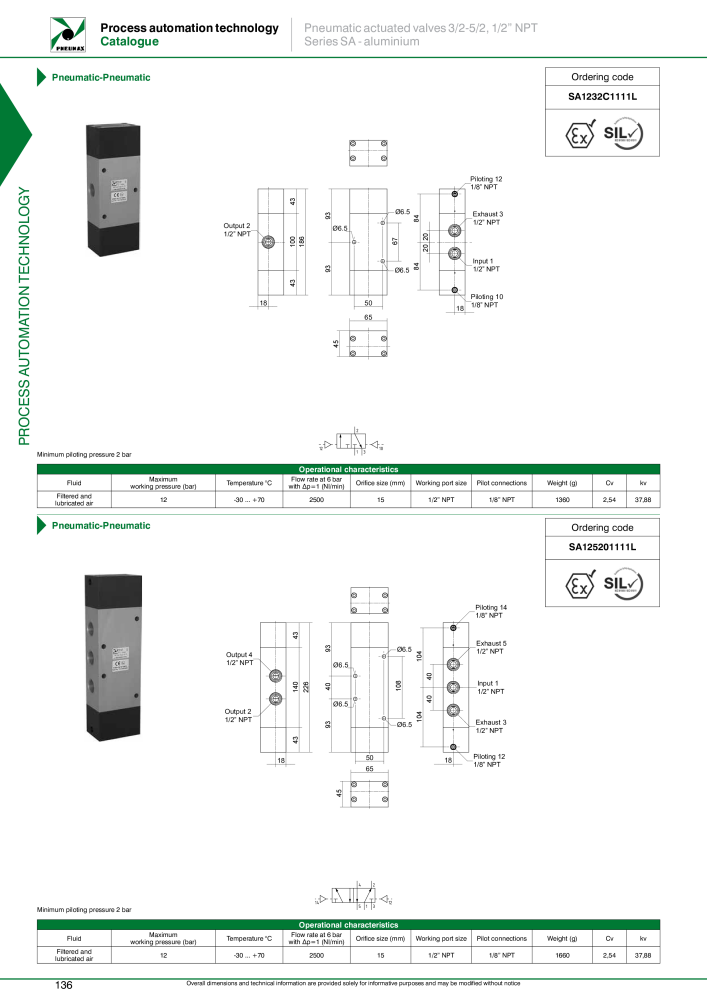 Pneumax - Process Automation Č. 21224 - Strana 138