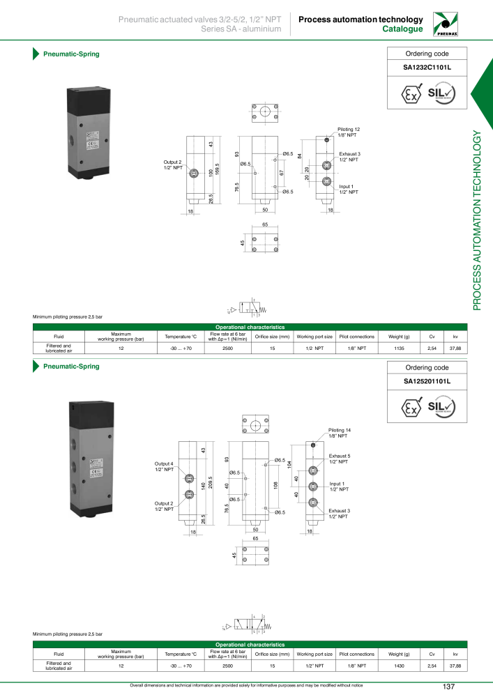 Pneumax - Process Automation n.: 21224 - Pagina 139