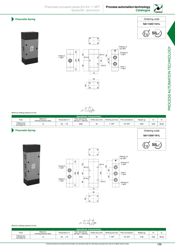 Pneumax - Process Automation n.: 21224 - Pagina 141