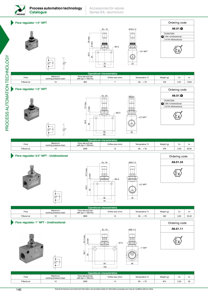 Pneumax - Process Automation Č. 21224 - Strana 142