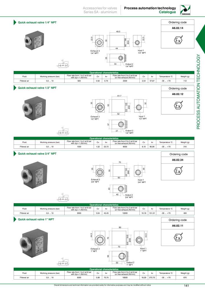 Pneumax - Process Automation Č. 21224 - Strana 143