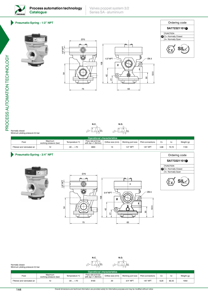 Pneumax - Process Automation Č. 21224 - Strana 146