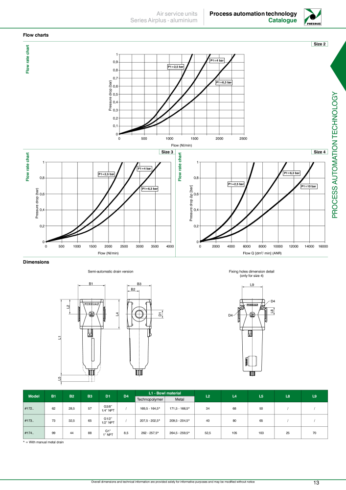 Pneumax - Process Automation NR.: 21224 - Seite 15