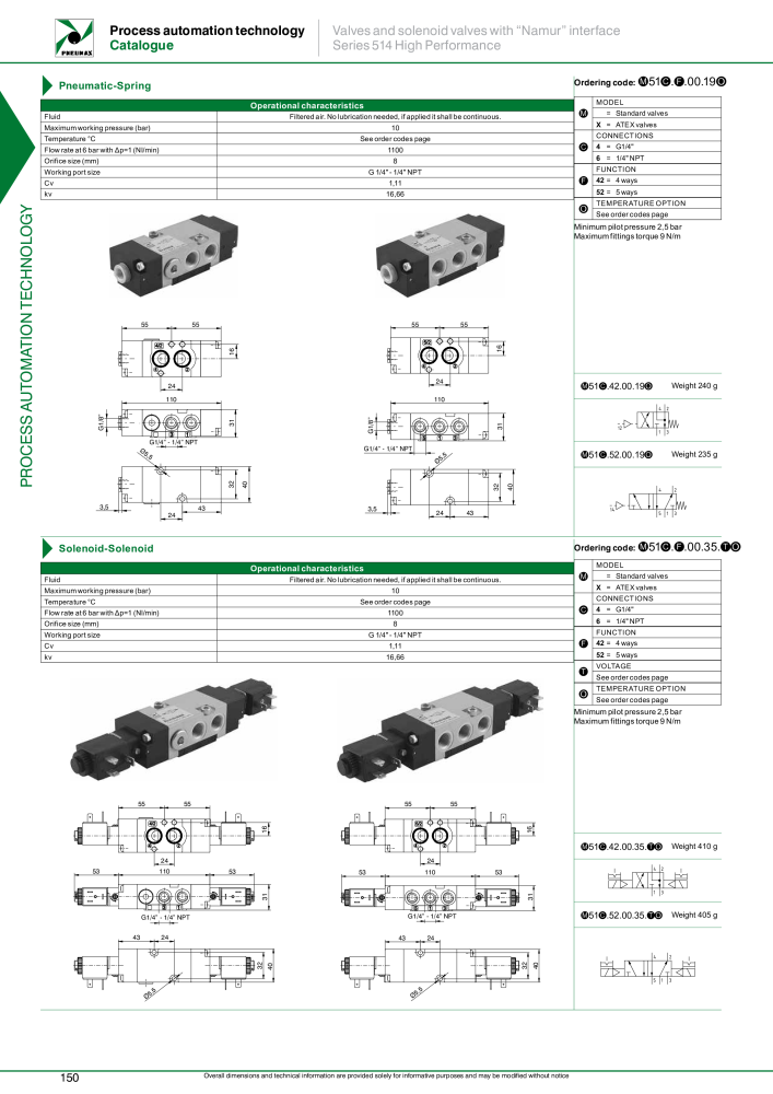 Pneumax - Process Automation n.: 21224 - Pagina 152