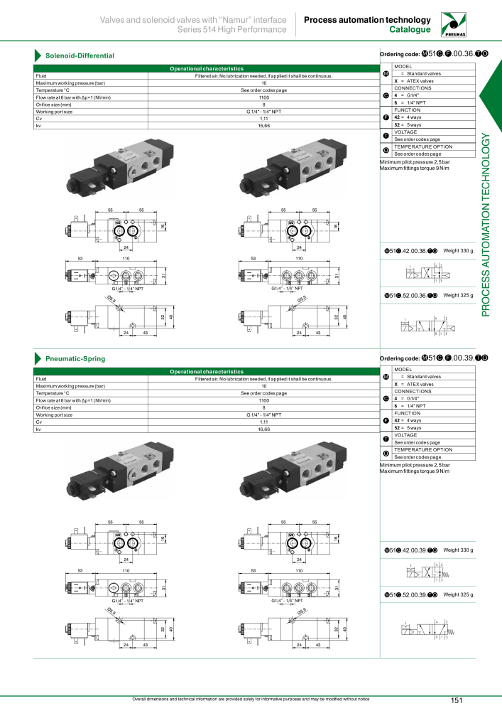 Pneumax - Process Automation Č. 21224 - Strana 153