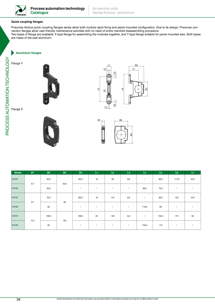 Pneumax - Process Automation NO.: 21224 - Page 28