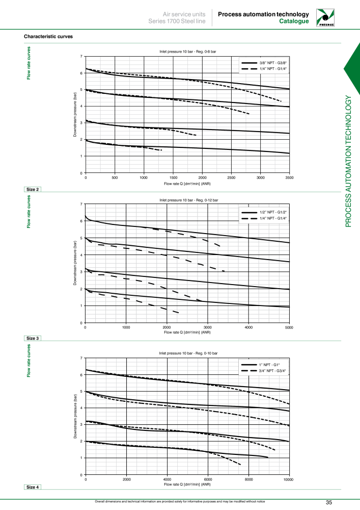 Pneumax - Process Automation NO.: 21224 - Page 37