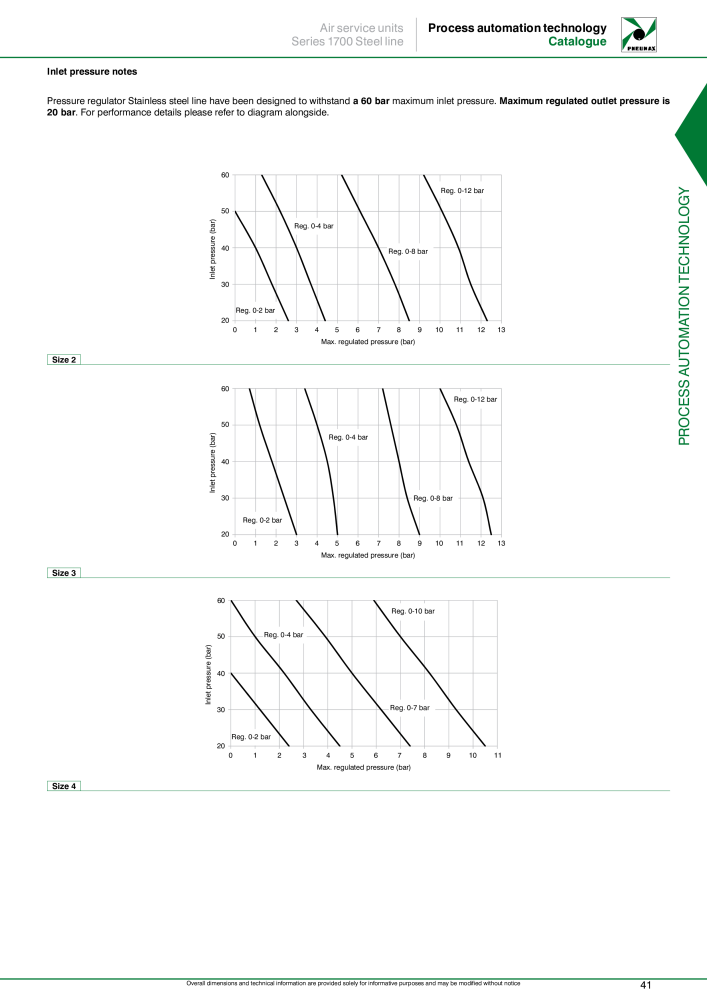 Pneumax - Process Automation n.: 21224 - Pagina 43