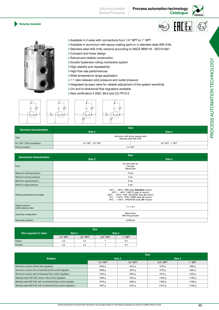 Pneumax - Process Automation n.: 21224 - Pagina 47