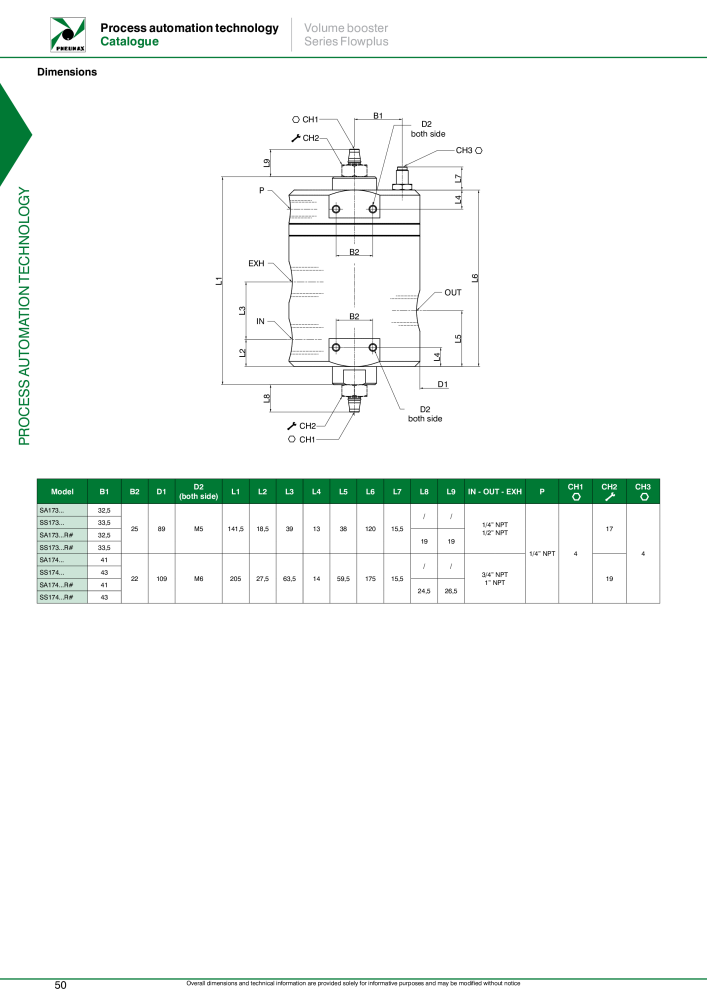 Pneumax - Process Automation Č. 21224 - Strana 52