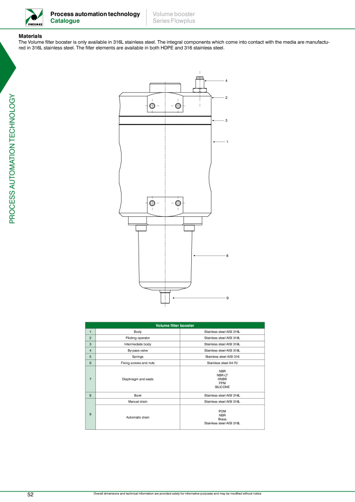 Pneumax - Process Automation Nb. : 21224 - Page 54