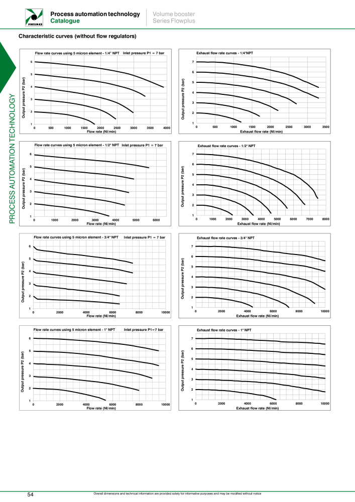 Pneumax - Process Automation n.: 21224 - Pagina 56