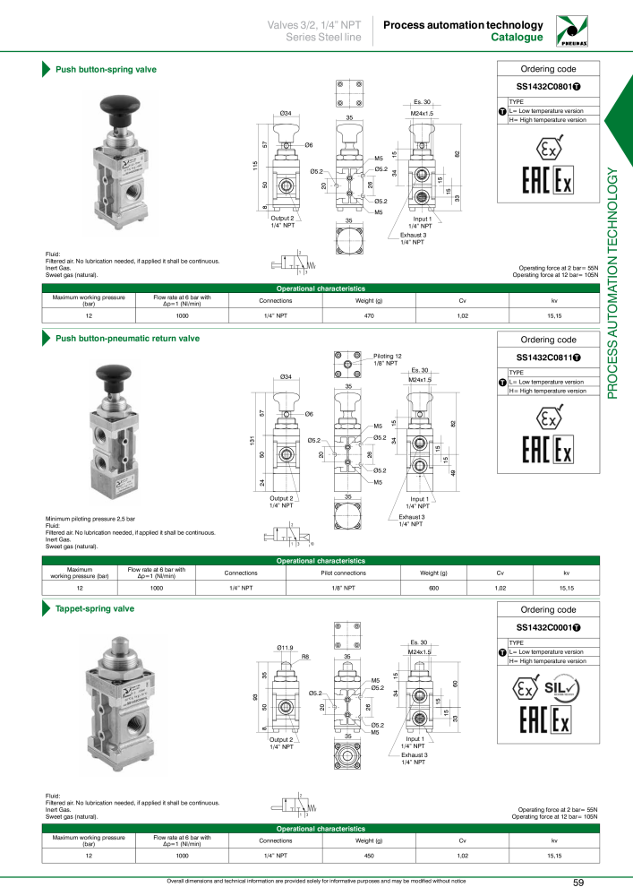 Pneumax - Process Automation Č. 21224 - Strana 61