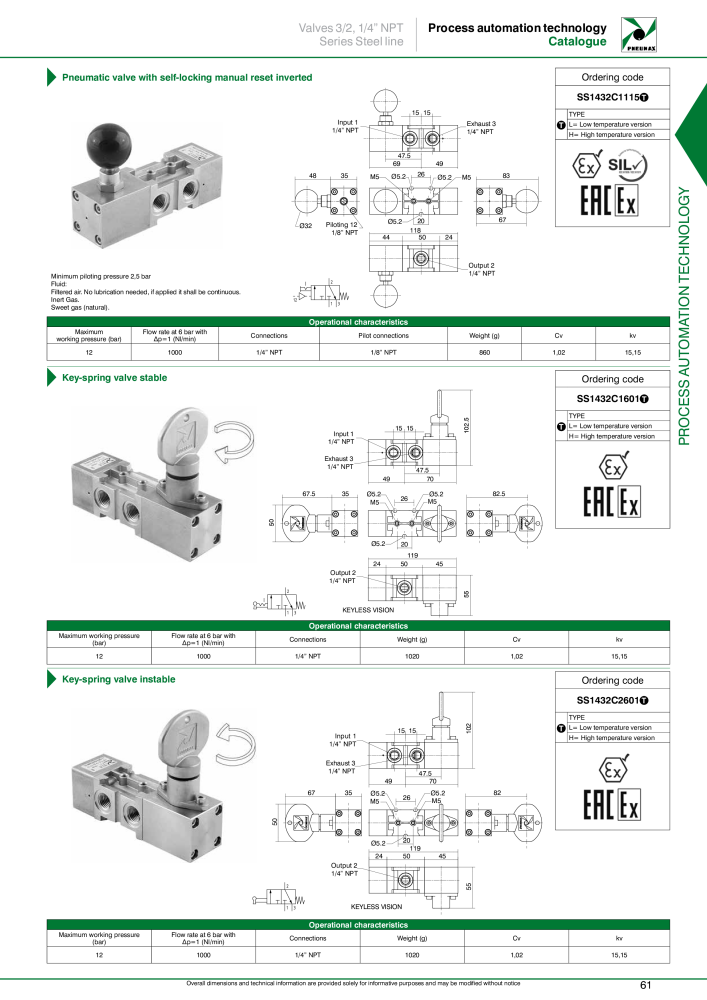 Pneumax - Process Automation NO.: 21224 - Page 63