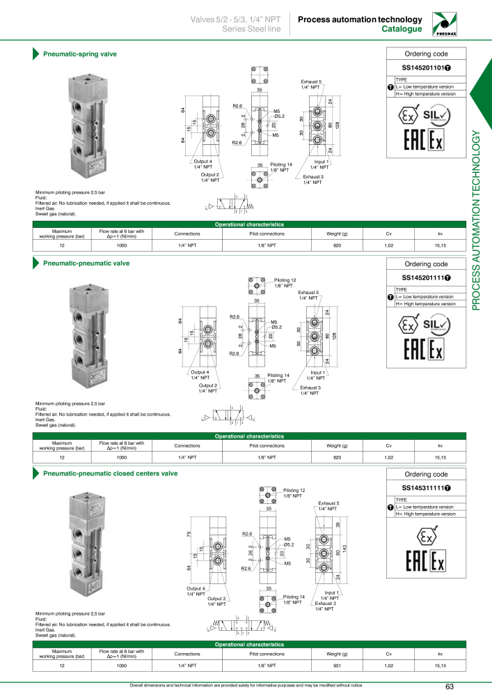 Pneumax - Process Automation Č. 21224 - Strana 65