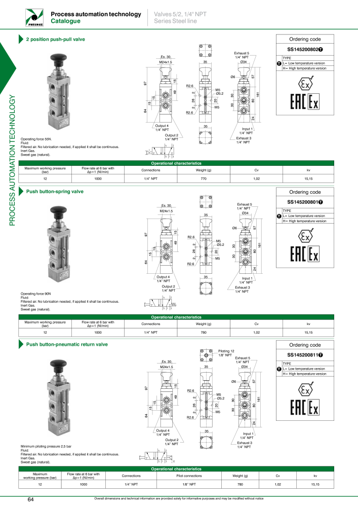 Pneumax - Process Automation NR.: 21224 - Seite 66