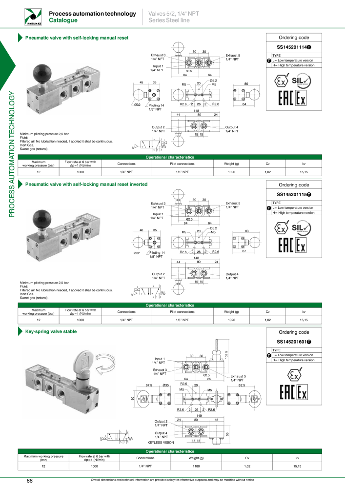 Pneumax - Process Automation Č. 21224 - Strana 68