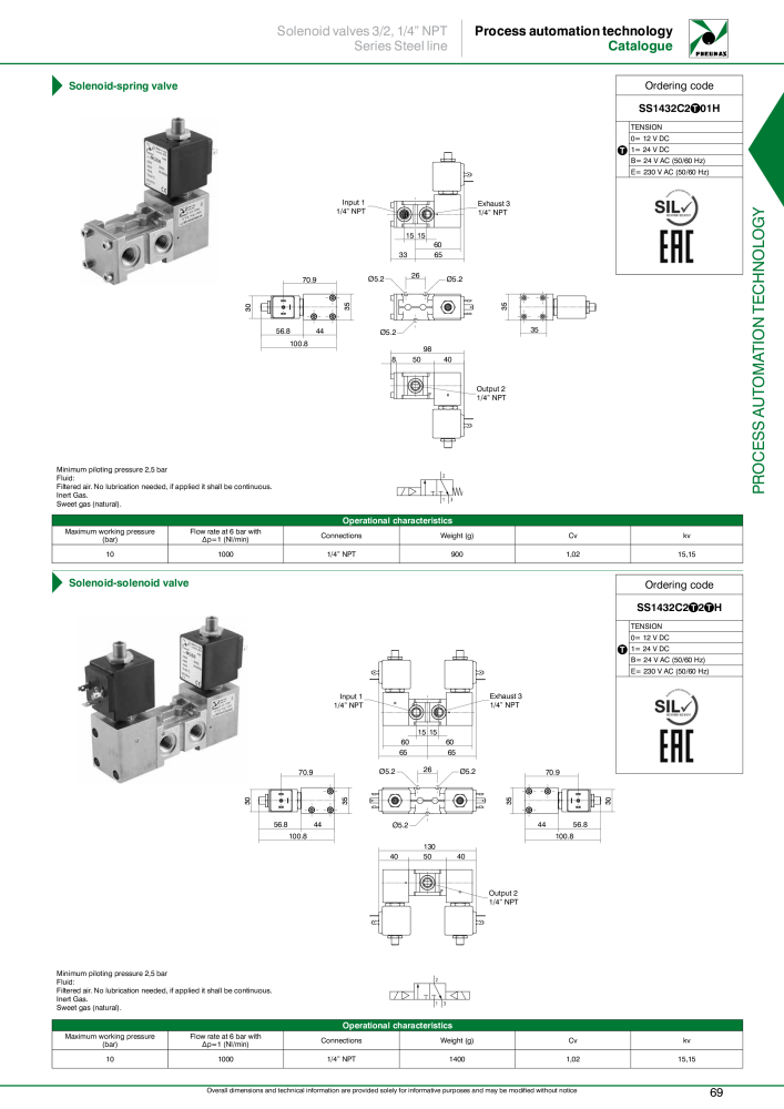 Pneumax - Process Automation Č. 21224 - Strana 71